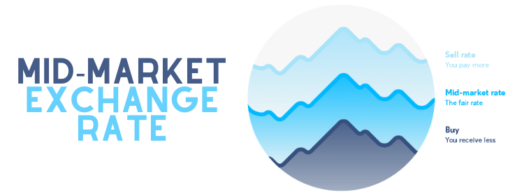 What Is a Mid-Market Exchange Rate?